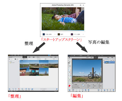 スタートアップスクリーン フォトショップ エレメンツ Photoshop Elements スタートアップスクリーン フォトショップ エレメンツ Photoshop Elements